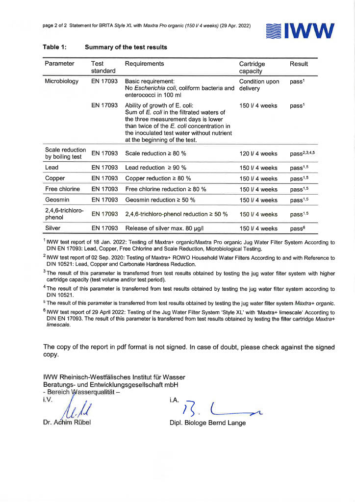 Test report from IWW for BRITA Style XL and MAXTRA PRO filtration 